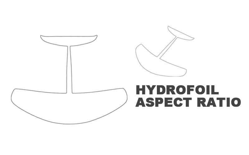 Hydrofoil Aspect Ratio (1)