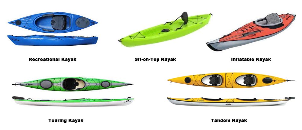 What kayak is best for beginners