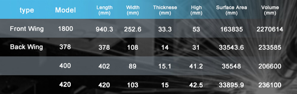1800sqcm Wing Foil Foil size