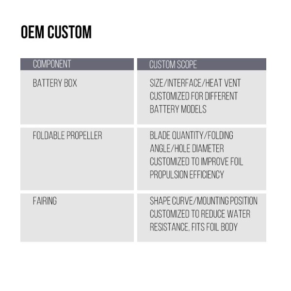 why choose Unity Sport to product foil assist parts (1)