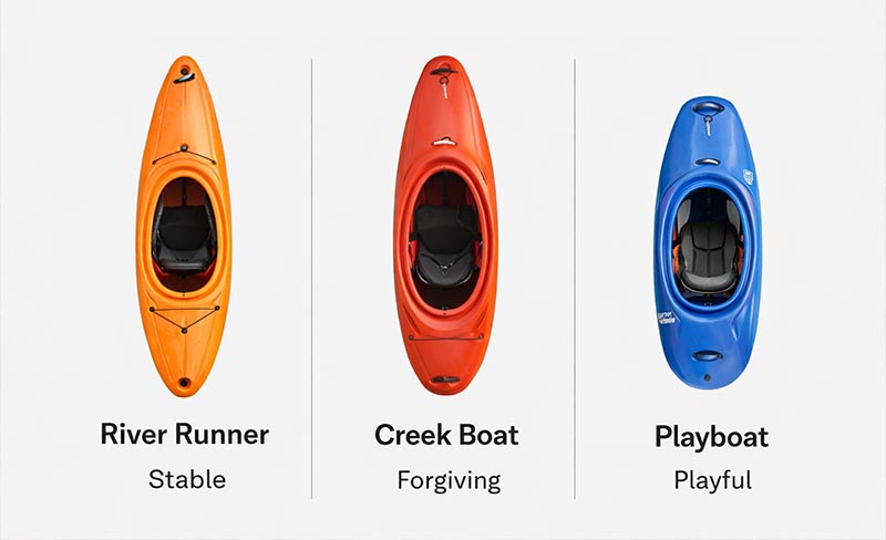 whitewater kayak types comparison river runner creek boat playboat